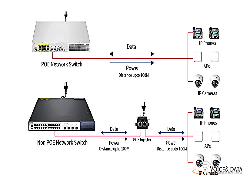 Voice& Data | IT cabling services and solutions